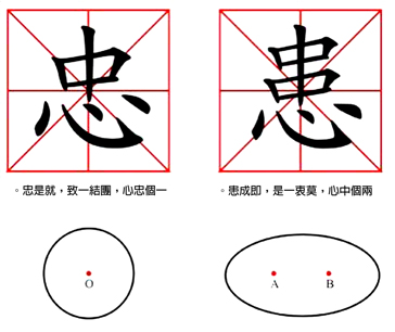 教院學者首研視覺注意力辨漢字